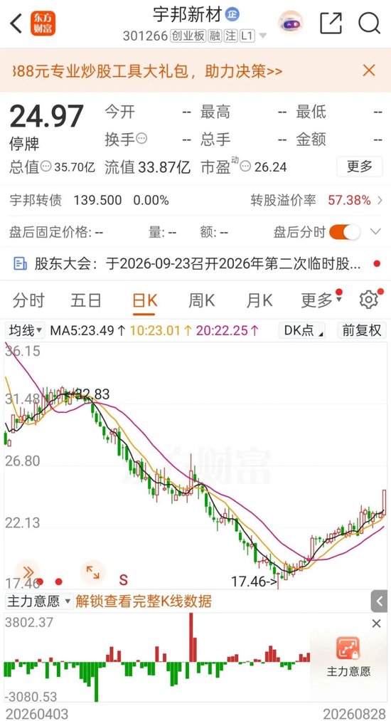复牌！301266	，低空经济“大佬”拟入主