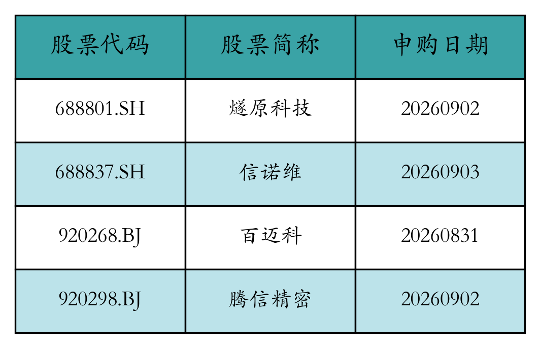 中际旭创上周获资金买入107.49亿元丨资金流向周报