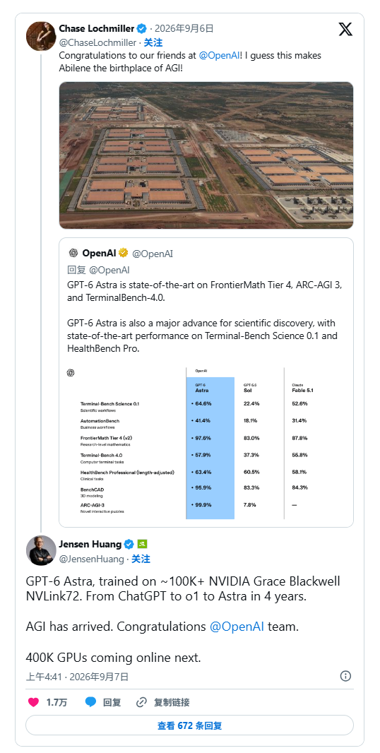 黄仁勋发文祝贺OpenAI：GPT-6 Astra用10万NVLink 72芯片完成训练 AGI正式到来