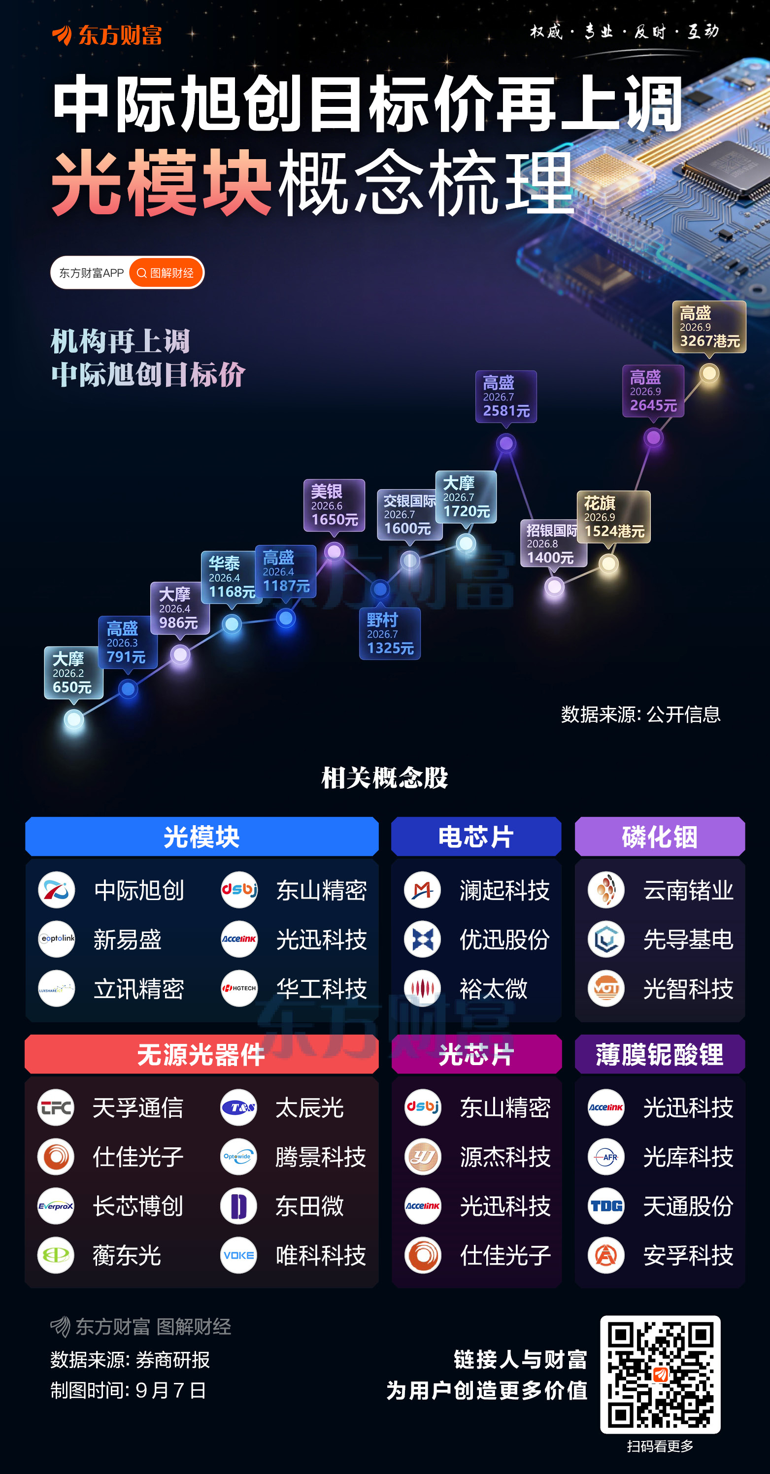 中际旭创目标价逼近3000元！光模块相关概念梳理