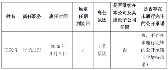 招商银行：行长助理王兴海因工作原因辞任