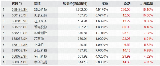 GPT-6 Astra引爆，存储概念走高！科创芯片涨超3%，高盛称严重低估