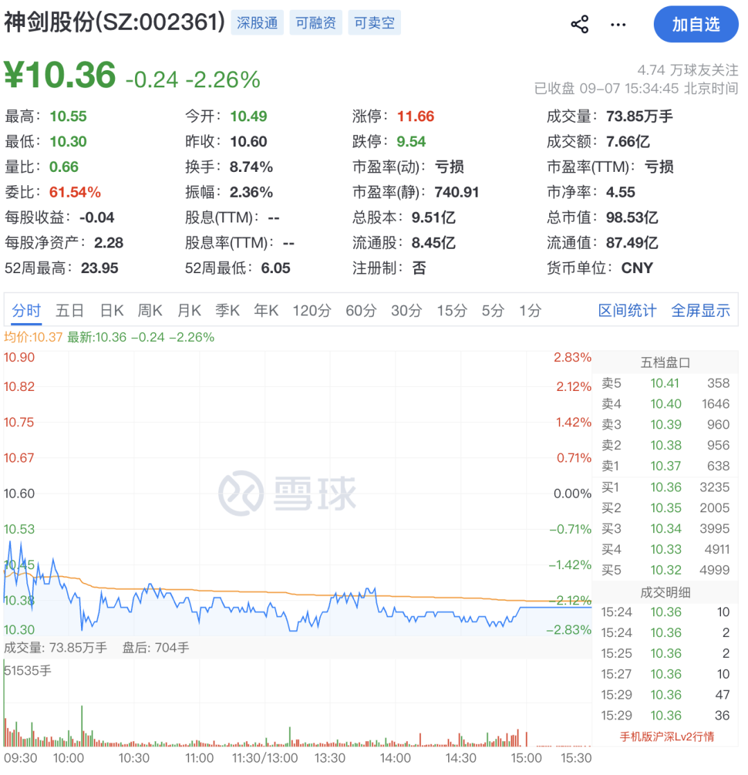 因涉嫌内幕交易！002361	，副总被立案