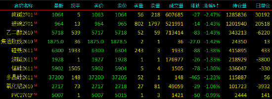 开盘|国内期货主力合约涨跌不一 沥青、甲醇、20号胶涨超2%