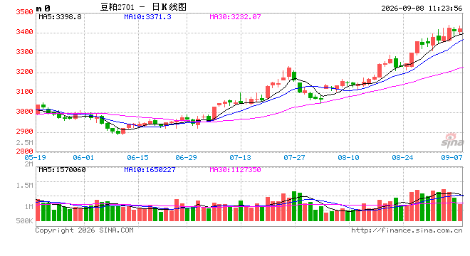 光大期货：9月8日农产品日报
