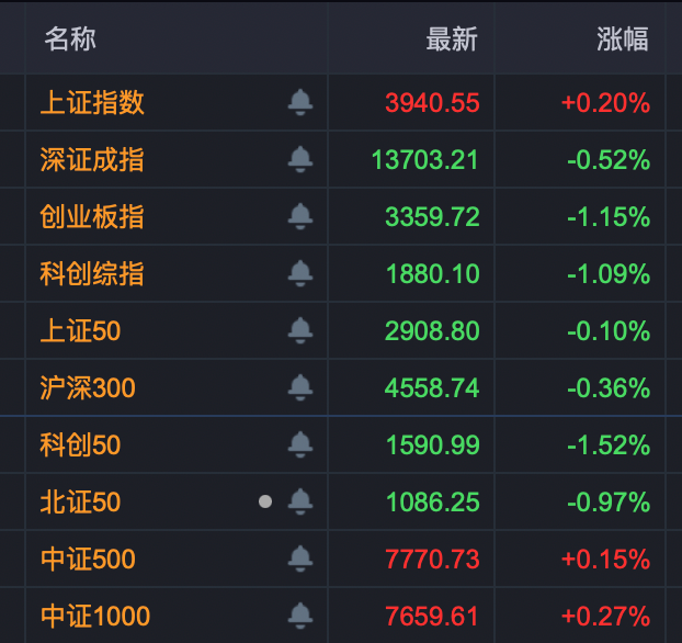 多股涨停！医药生物，午后爆发