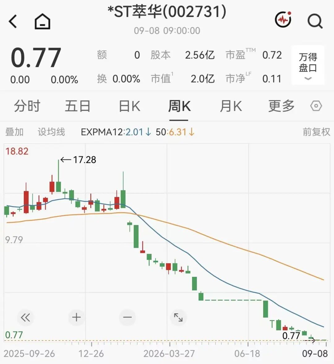 百年珠宝老字号，退市