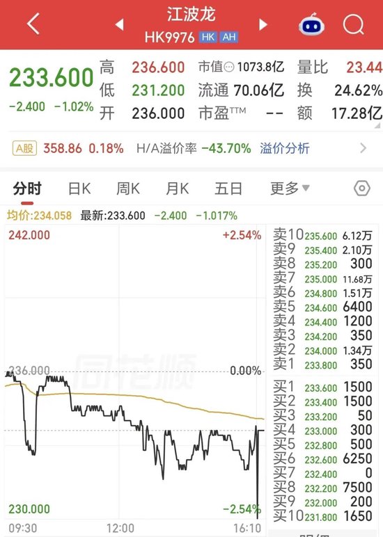 折价44%上市仍破发！千亿存储龙头，H股首秀遇冷
