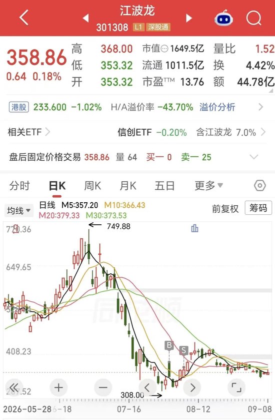 折价44%上市仍破发！千亿存储龙头，H股首秀遇冷