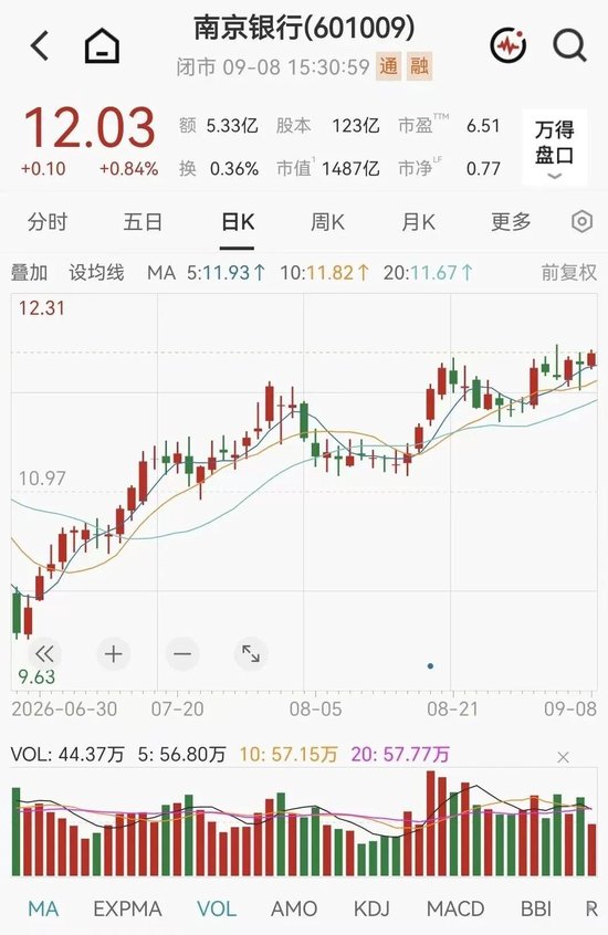 千亿公募董事长，她被聘为A股银行副行长