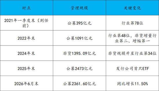 恭喜鑫元基金龙艺总