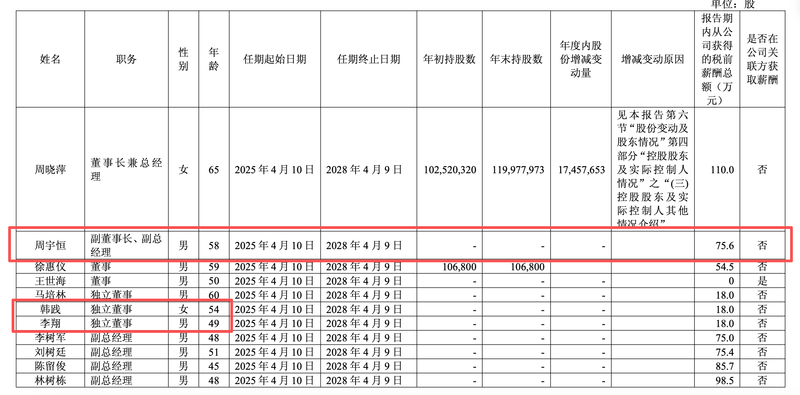 星宇股份年报出错，董事长母子年龄仅差7岁