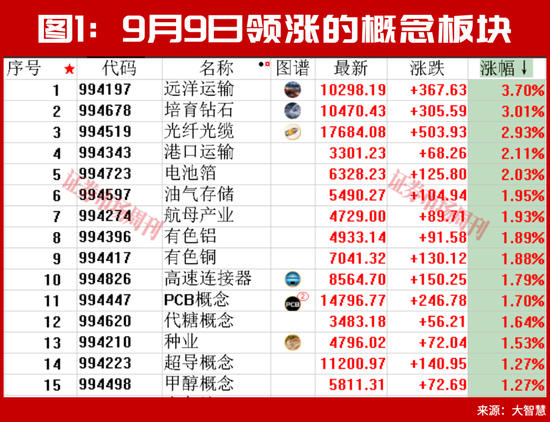 行业净利润翻倍增长！这条主线高景气逻辑继续