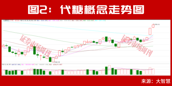 行业净利润翻倍增长!这条主线高景气逻辑继续