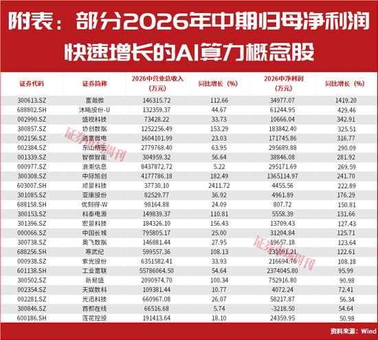 行业净利润翻倍增长!这条主线高景气逻辑继续