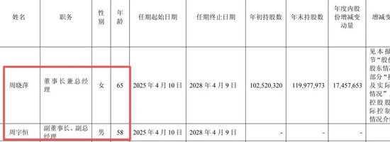 董事长65岁，儿子58岁？星宇股份致歉年报出错	，刚收到上交所监管工作函